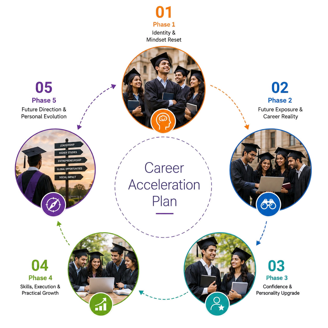 Student growth execution roadmap